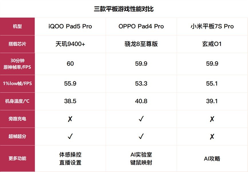 3K��λ�ι���ƽ����� ˭˵Macֻ����iPad��