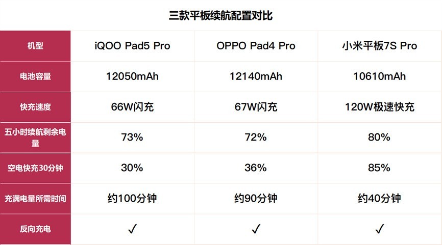 3K��λ�ι���ƽ����� ˭˵Macֻ����iPad��