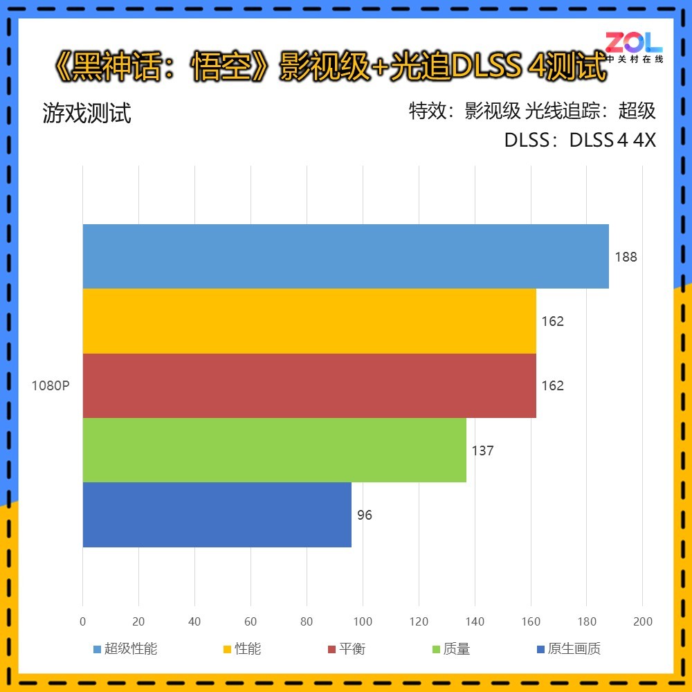 iGame GeForce RTX 5050 Ultra W DUOԿ ѡ 4060Ӱˡ
