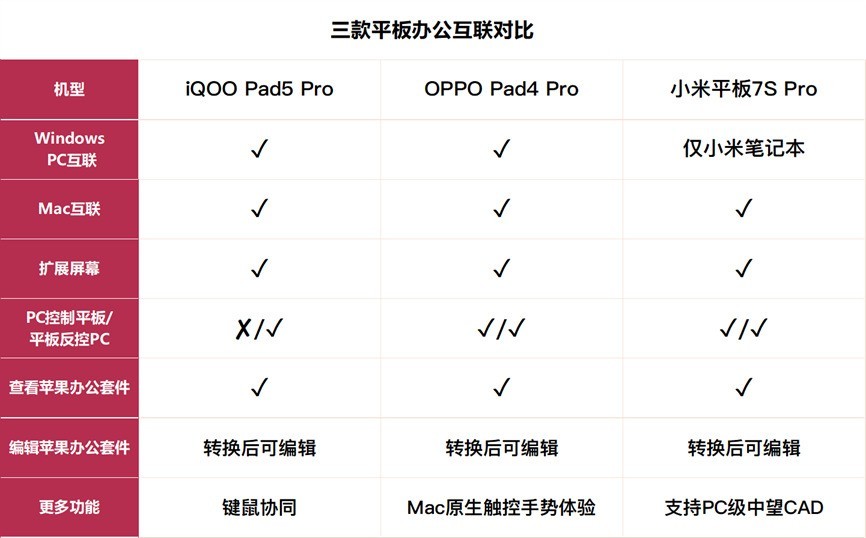 3K��λ�ι���ƽ����� ˭˵Macֻ����iPad��