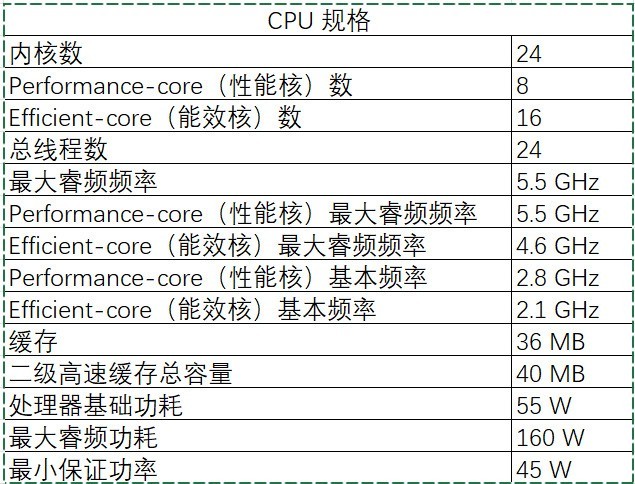 突破40000分大关的移动旗舰 酷睿Ultra 9 285HX评测