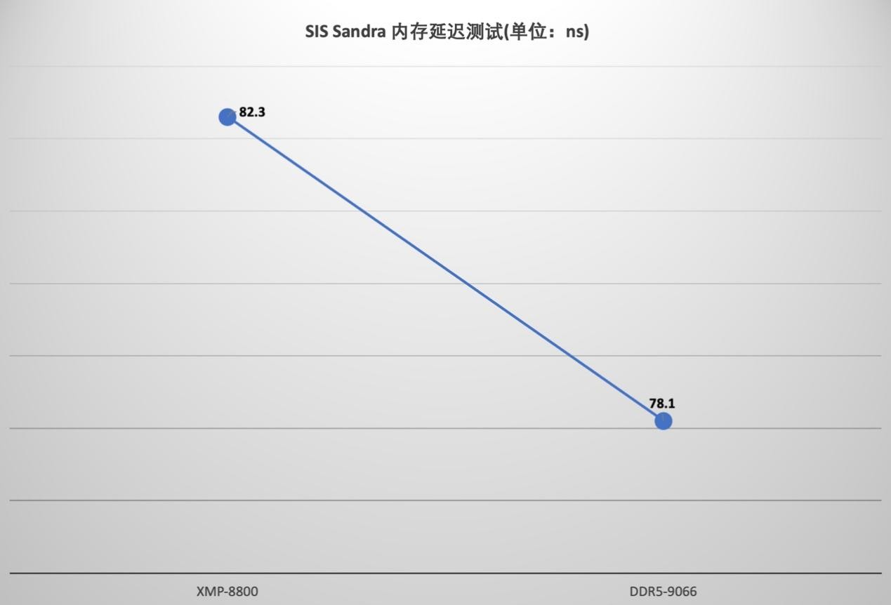 Kingston FURYDDR5 RGB CUDIMMڴ ǿͻ9000MT/s