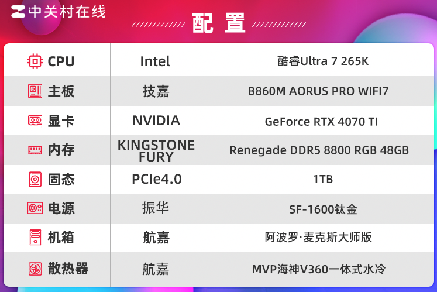 Kingston FURYDDR5 RGB CUDIMMڴ ǿͻ9000MT/s