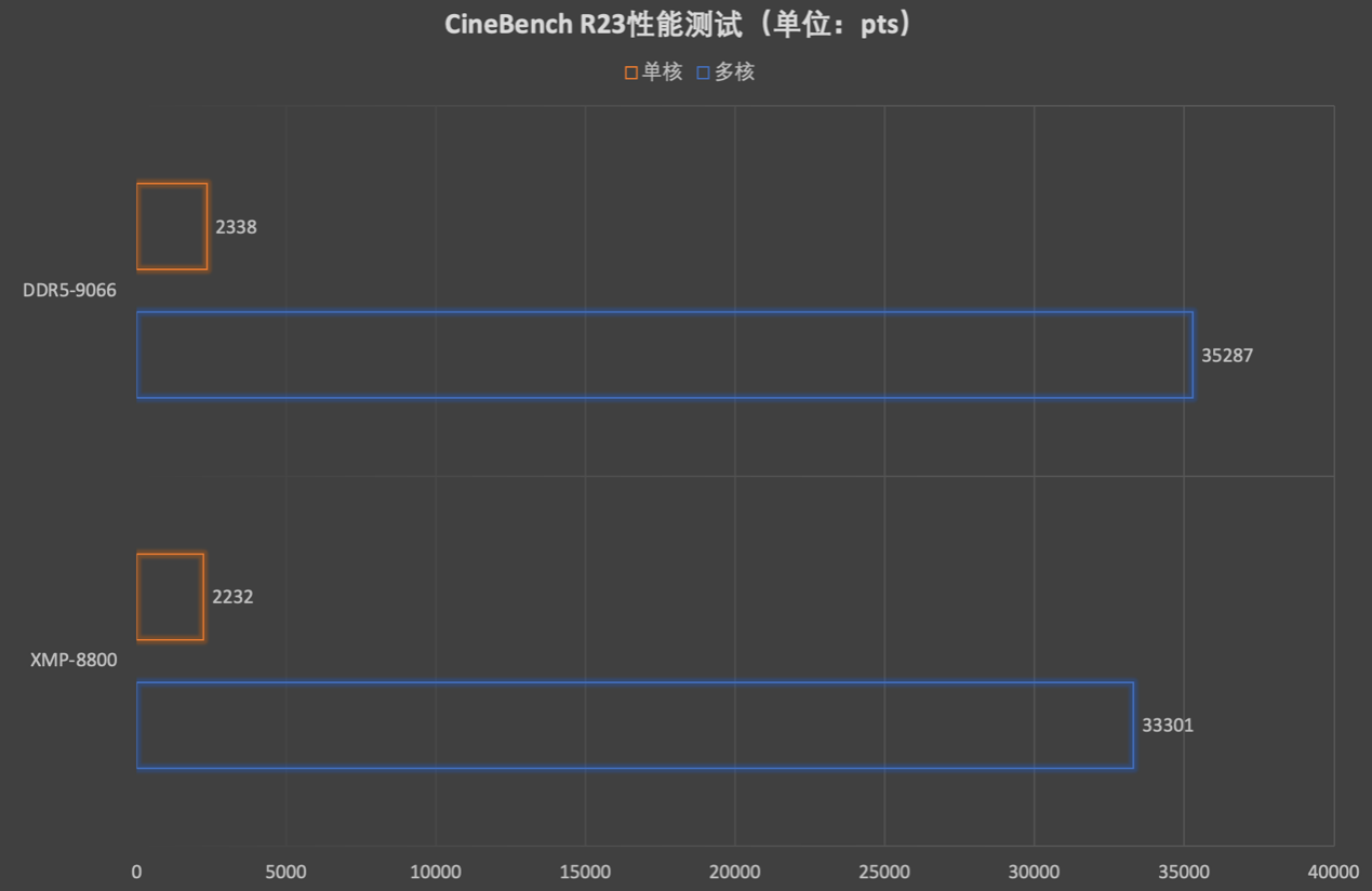 Kingston FURYDDR5 RGB CUDIMMڴ ǿͻ9000MT/s