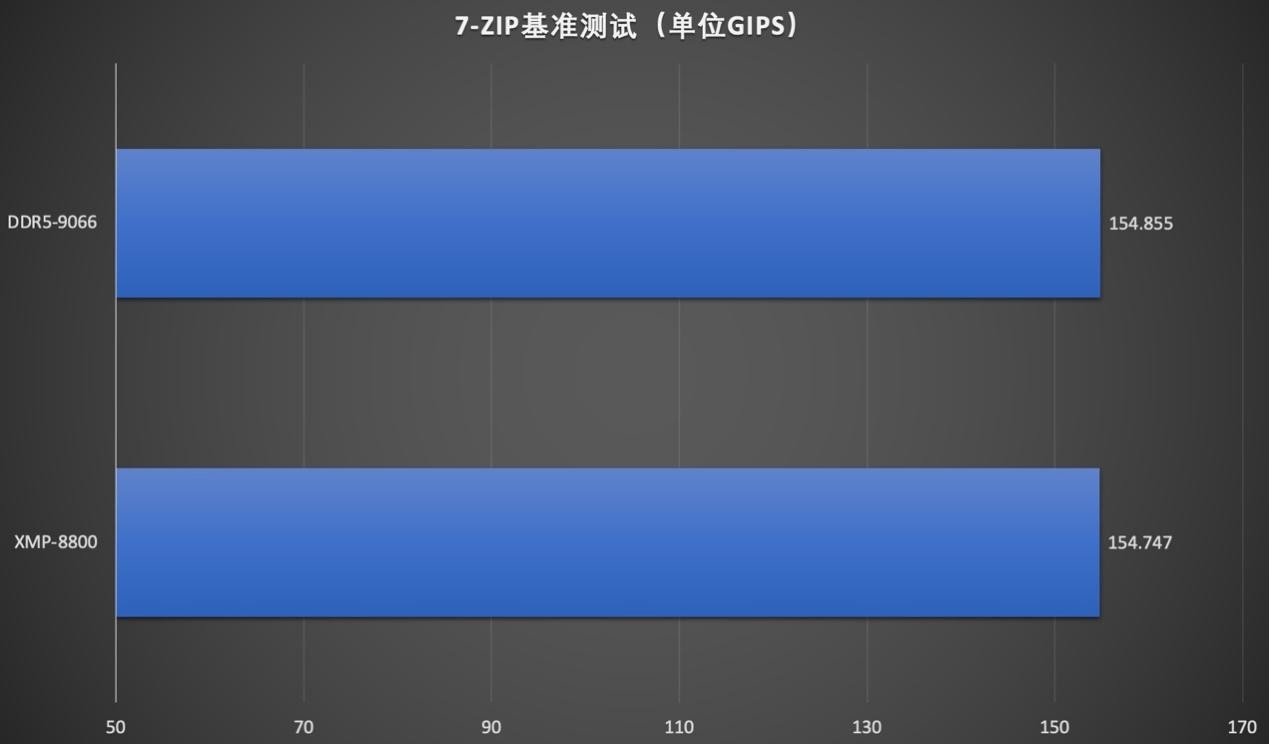 Kingston FURYDDR5 RGB CUDIMMڴ ǿͻ9000MT/s