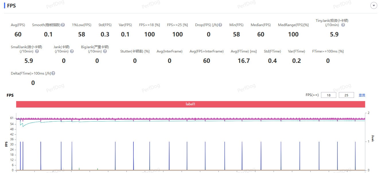 �ܾ��߼۵��䣡2026��2��3000ԪԤ��û����̵�