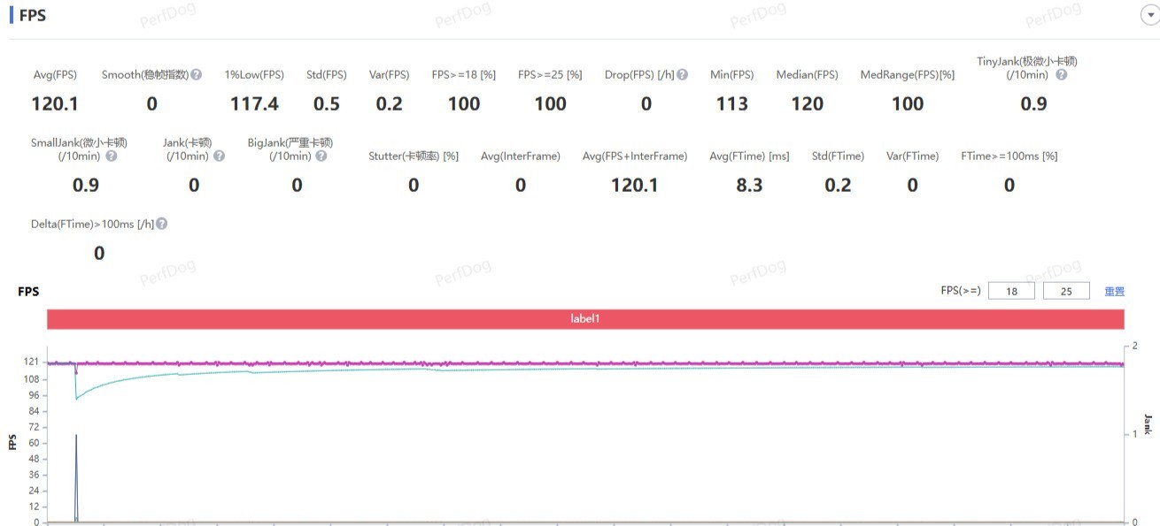 һ�� Ace 6ȫ������ ȫ������䣬������