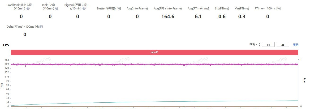 һ�� Ace 6����ʵ�⣺7800mAh��ؼӳ֣���Ϸ���漸Сʱ��