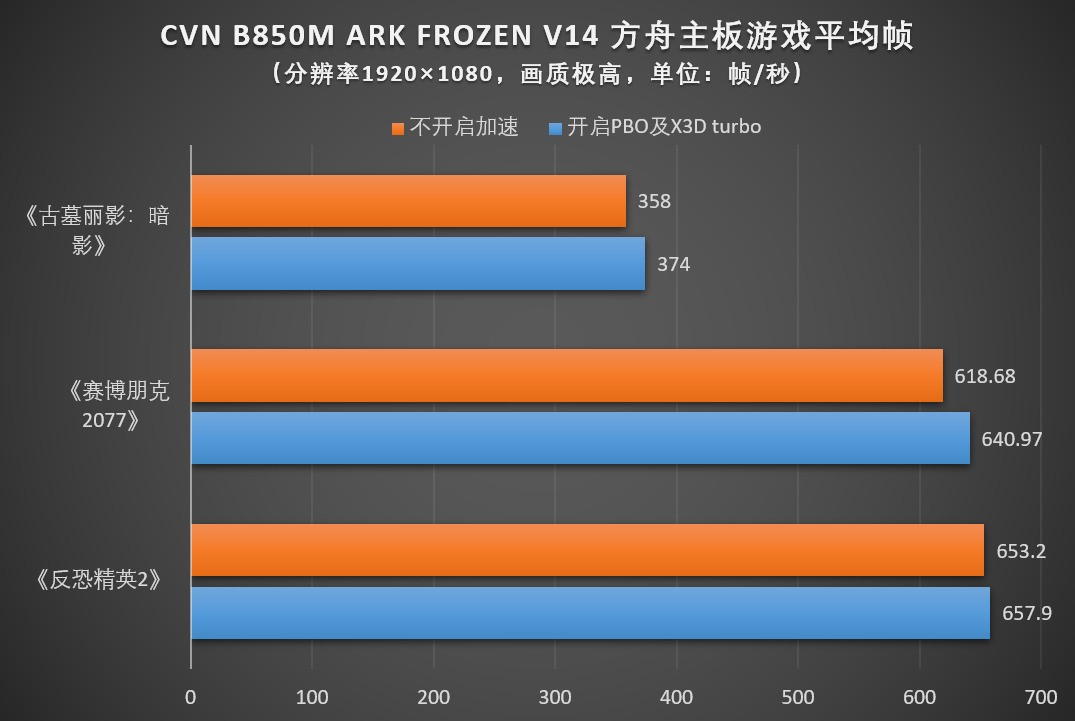 �߲ʺ�CVN B850M ARK FROZEN V14 �����������⣺�Ƽ�����ѧ������