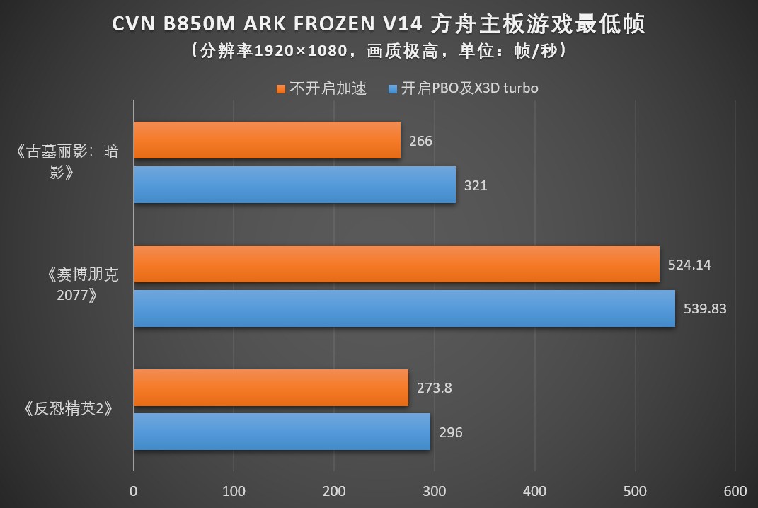 �߲ʺ�CVN B850M ARK FROZEN V14 �����������⣺�Ƽ�����ѧ������