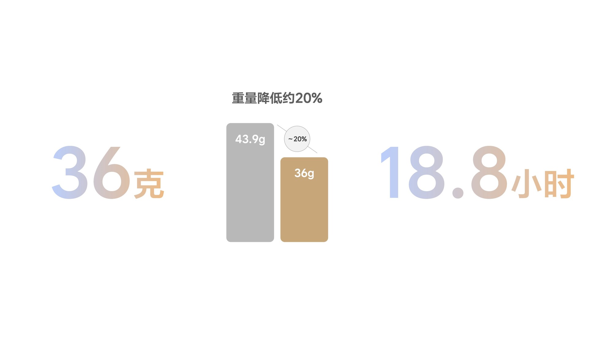 1999元起!理想发布首款AI眼镜Livis:36克轻若无物,全系标配蔡司镜片
