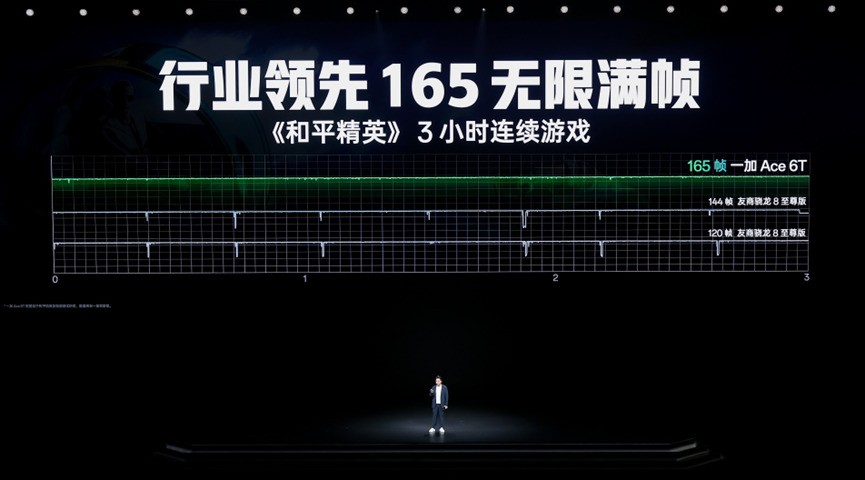 ȫ׷8һ Ace 6Tּ2399Ԫ