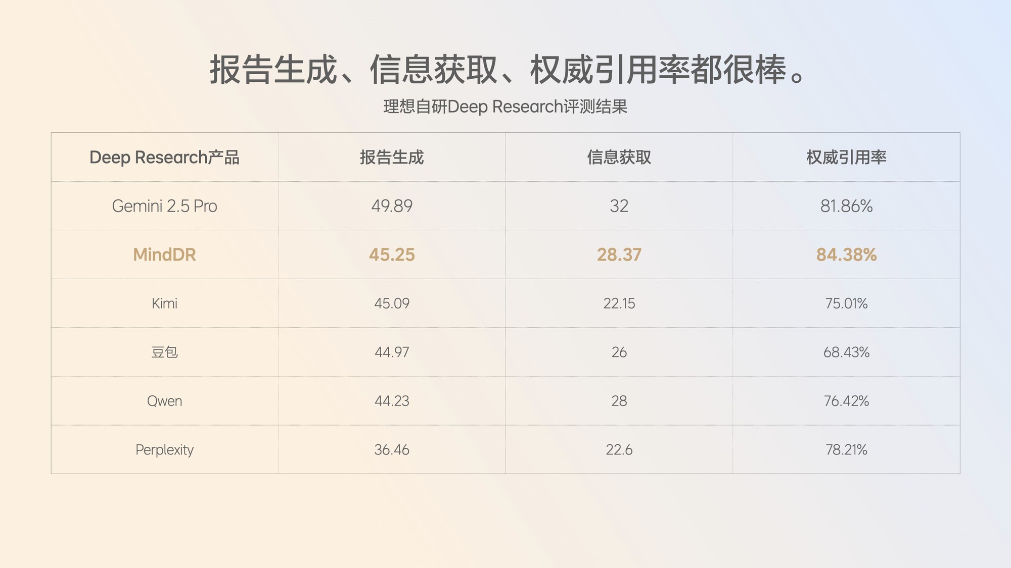 1999元起!理想发布首款AI眼镜Livis:36克轻若无物,全系标配蔡司镜片