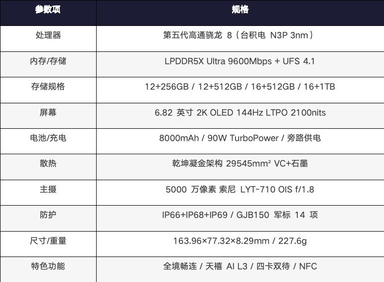 618AI热搜电竞手机排行:拯救者手机 Y70 新一代凭什么上榜?