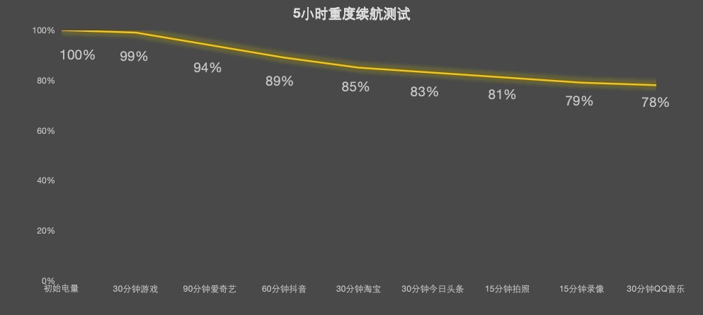 618AI热搜电竞手机排行:拯救者手机 Y70 新一代凭什么上榜?
