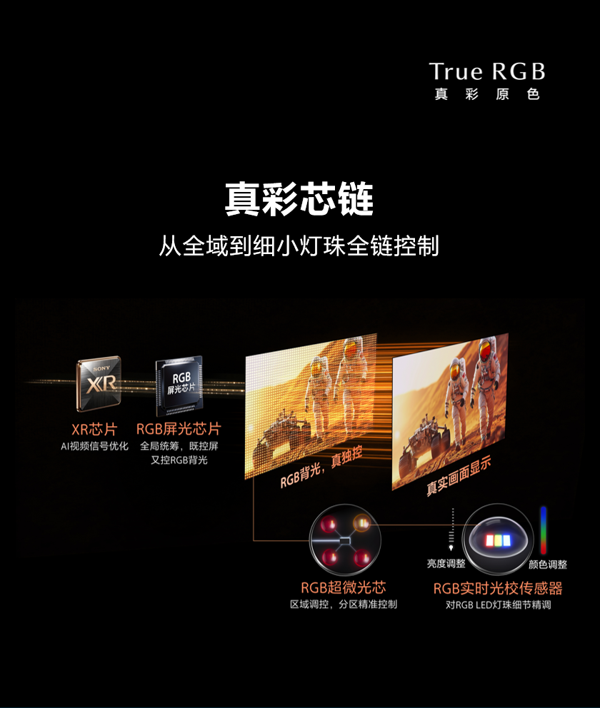 ����δ�����������̣����ᷢ��True RGB�콢���Ӽ���ͥӰԺ������Trio