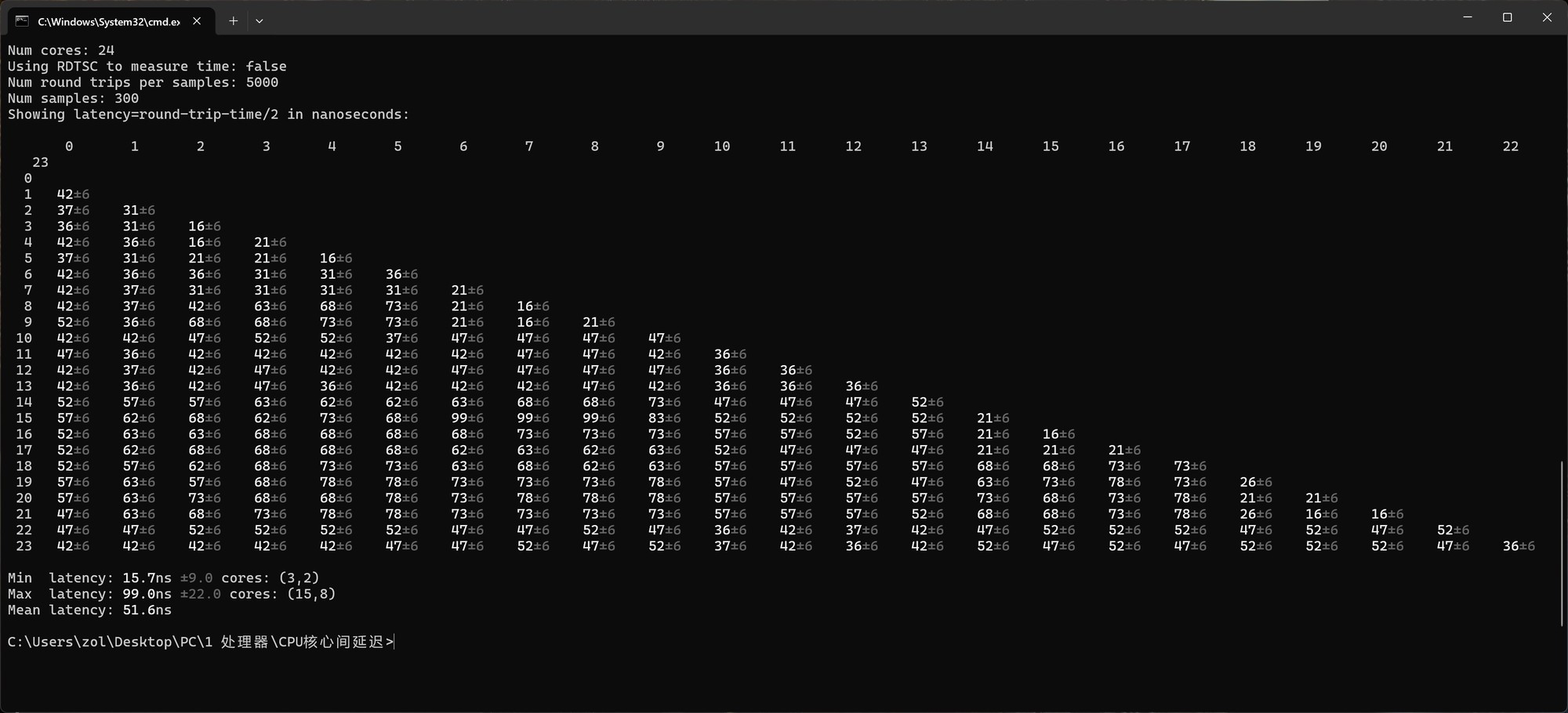 突破40000分大关的移动旗舰 酷睿Ultra 9 285HX评测