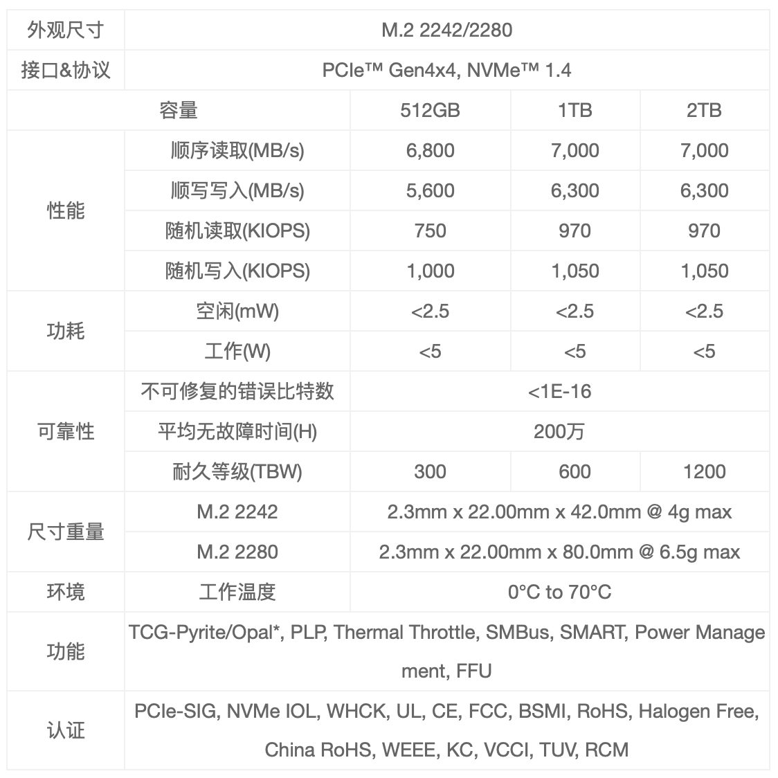 ��е����ҫ��16Ultra���� ���������������� �����洢PC450�����