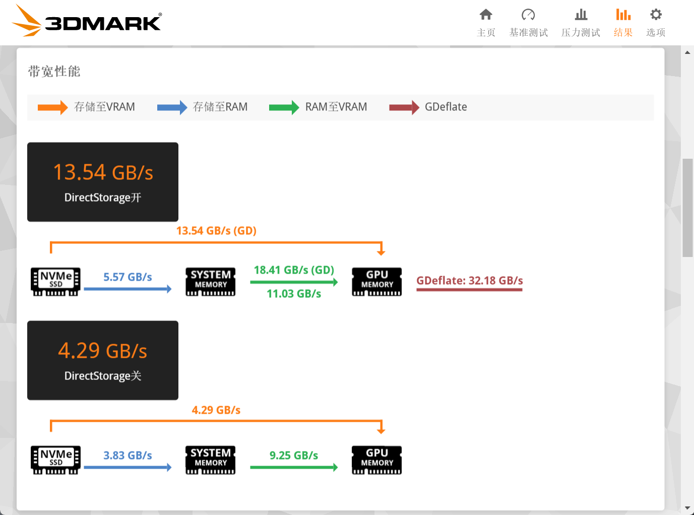 ��е����ҫ��16Ultra���� ���������������� �����洢PC450�����