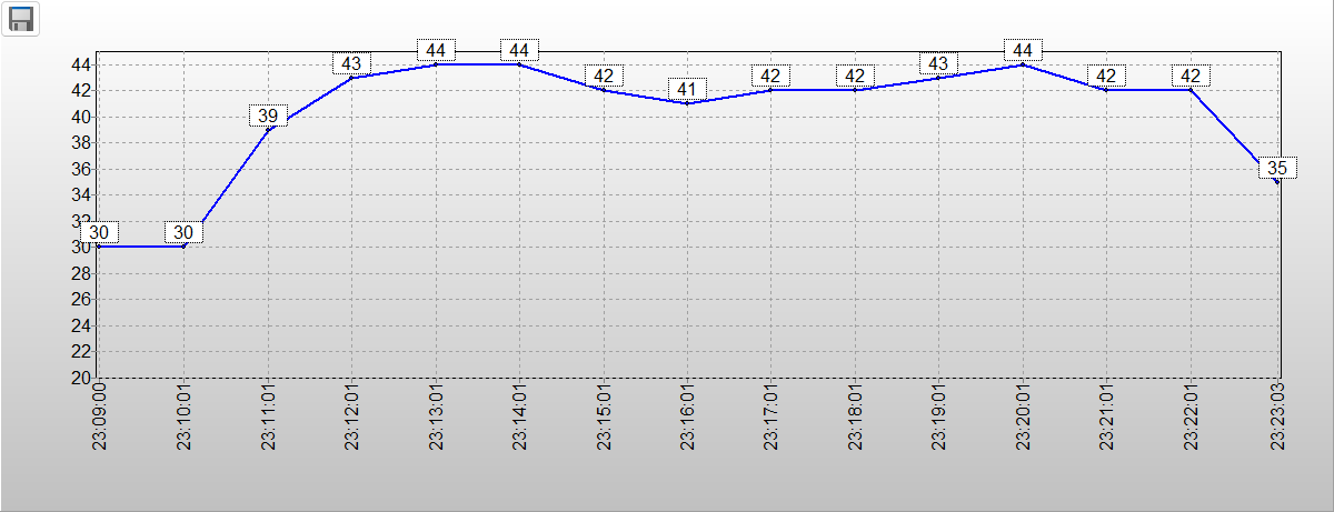 ��е����ҫ��16Ultra���� ���������������� �����洢PC450�����