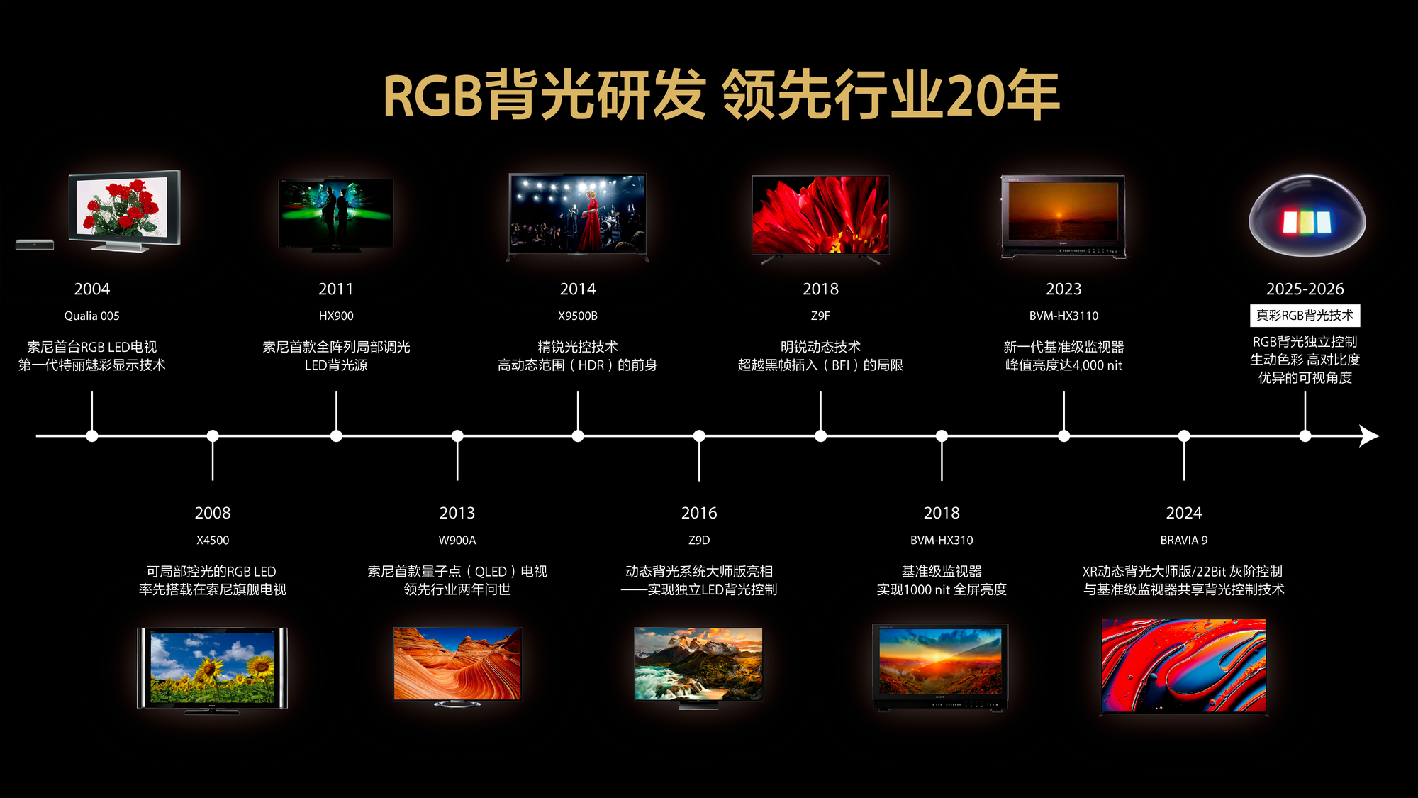 ����δ�����������̣����ᷢ��True RGB�콢���Ӽ���ͥӰԺ������Trio
