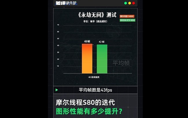 Ħ߳S90ع⣬ԱRTX4060