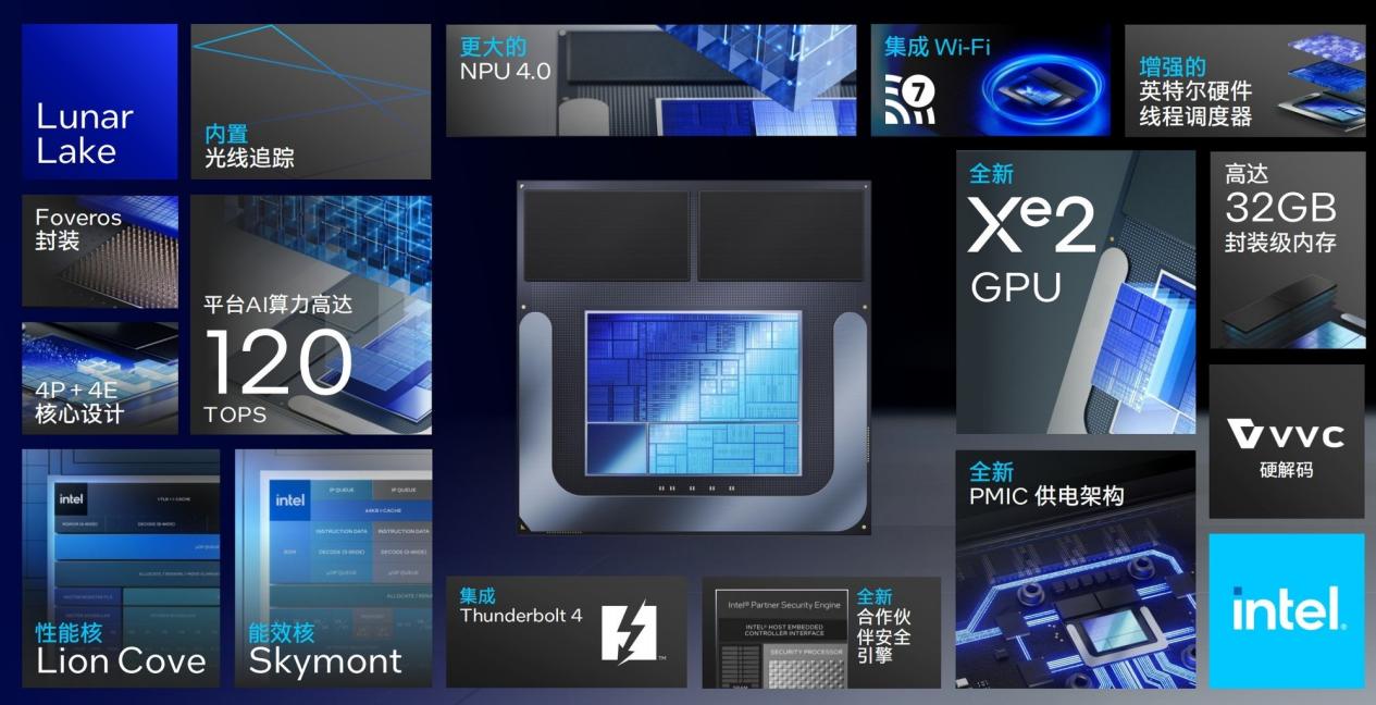 ��Ӳ����׼���ܵ�AIӦ�ô��� Ӣ�ض����������ܾ���+���ܻ�������ʱ��