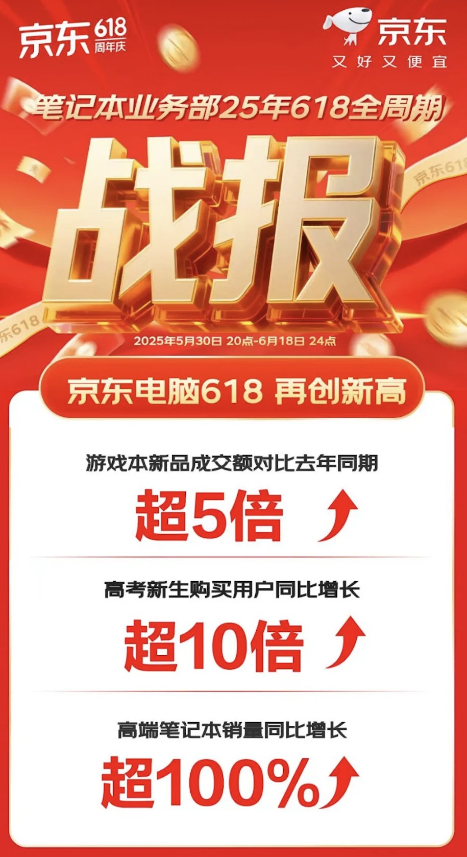 ��Ӳ����׼���ܵ�AIӦ�ô��� Ӣ�ض����������ܾ���+���ܻ�������ʱ��