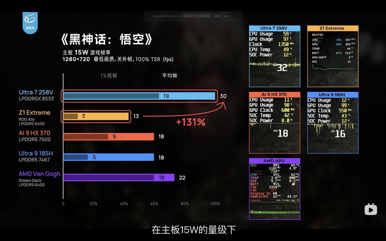 ��Ӳ����׼���ܵ�AIӦ�ô��� Ӣ�ض����������ܾ���+���ܻ�������ʱ��