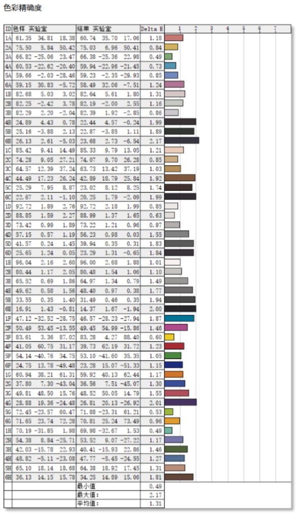 VX25G26-2K-3ʾ⣺Сˢº