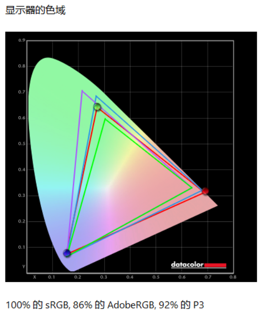 VX25G26-2K-3ʾ⣺Сˢº