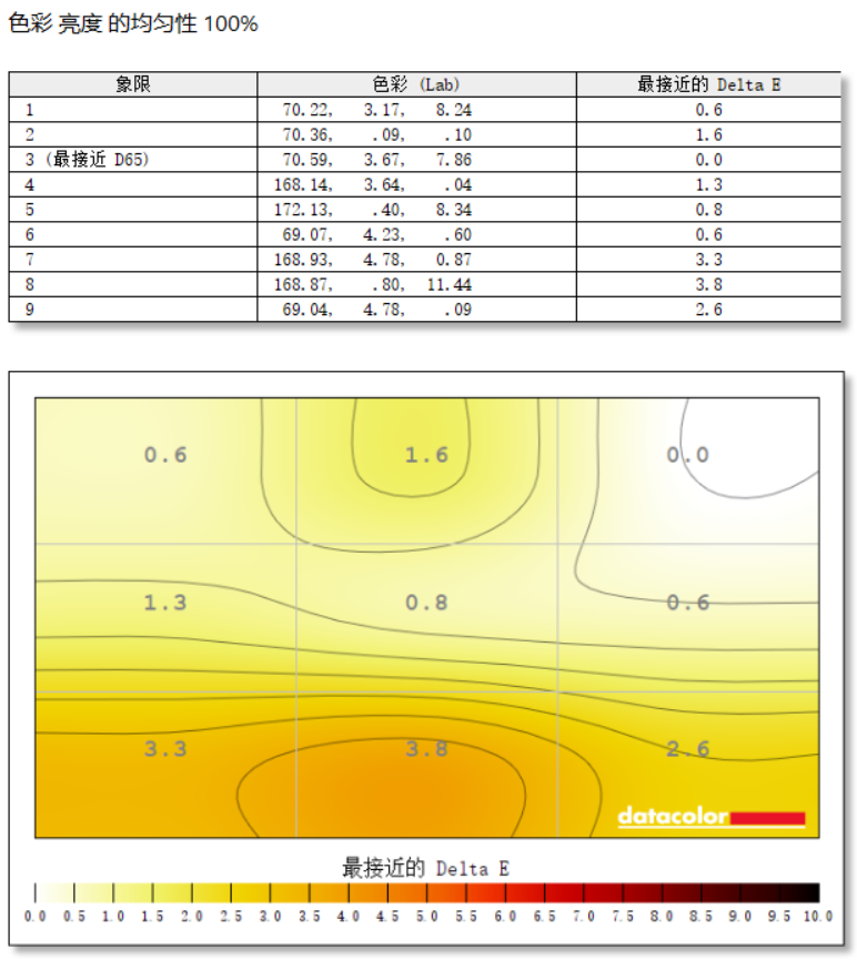 VX25G26-2K-3ʾ⣺Сˢº