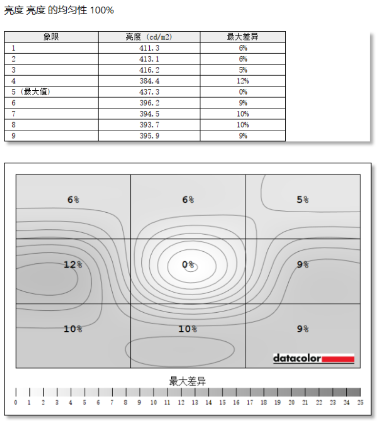 VX25G26-2K-3ʾ⣺Сˢº