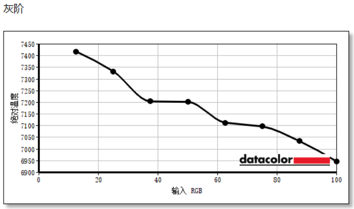 VX25G26-2K-3ʾ⣺Сˢº