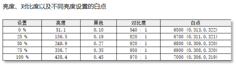 VX25G26-2K-3ʾ⣺Сˢº