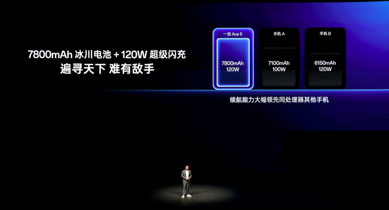 首部「性能Ultra」旗舰一加 15重磅登场售价3999元起