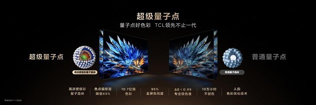 SQD-Mini LED杀穿行业 TCL X11L斩获“年度焦点产品”