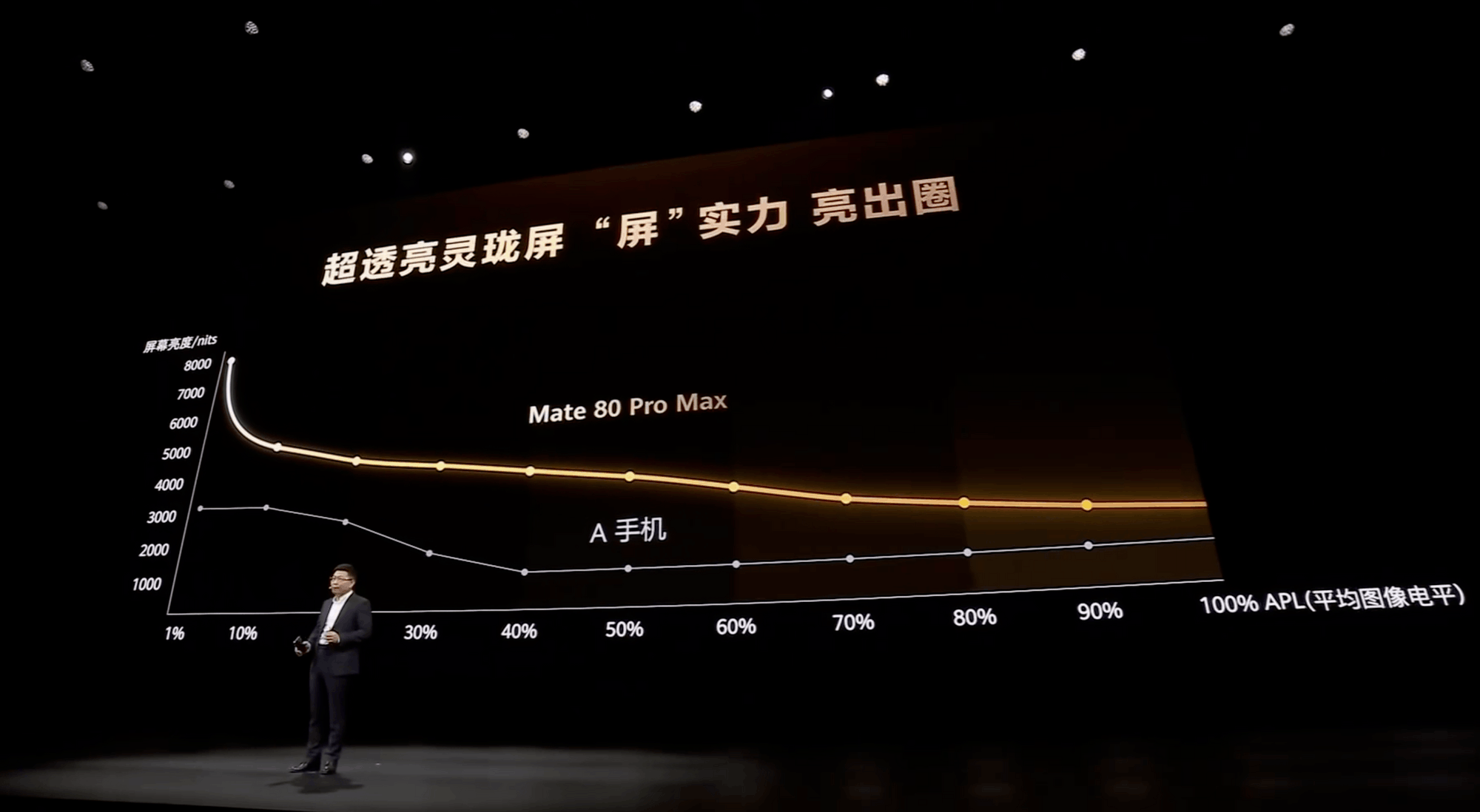 �Ӳ���������ȫ�����ܣ���ΪMate80ϵ�����¶���߶��ֻ���Ļ��׼