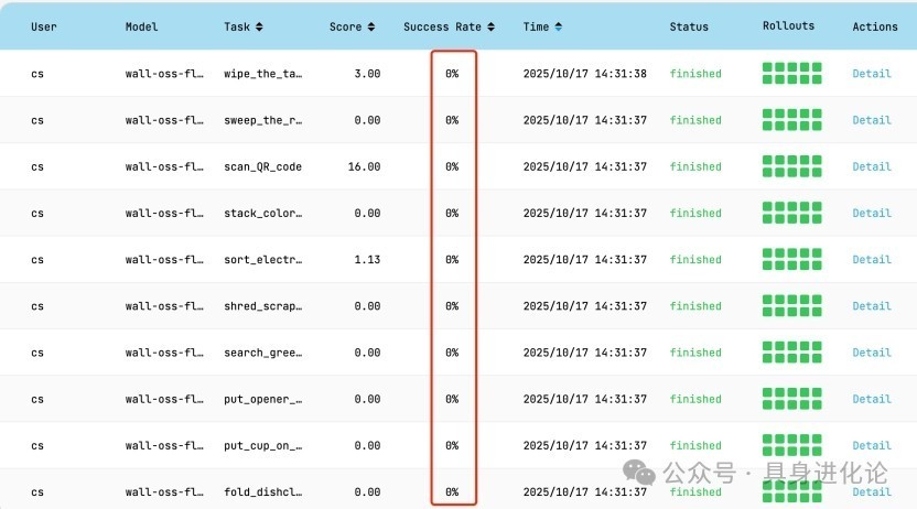 RoboChallenge00.5ȣԱWALL-OSS-Flowɹע