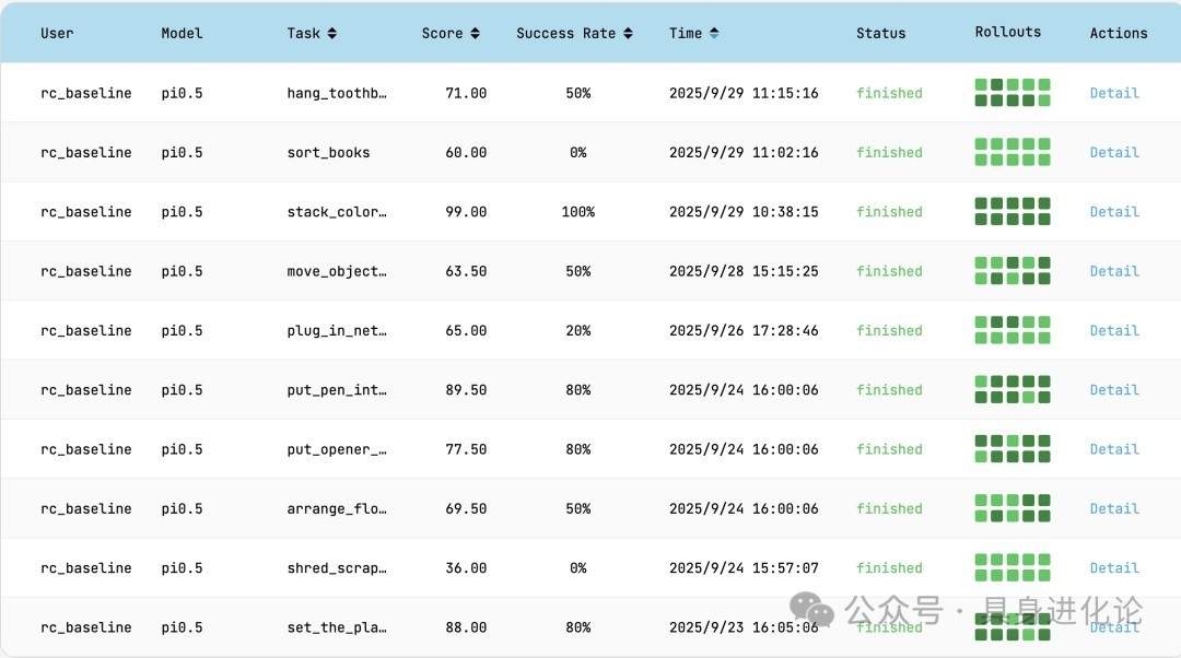 RoboChallenge00.5ȣԱWALL-OSS-Flowɹע