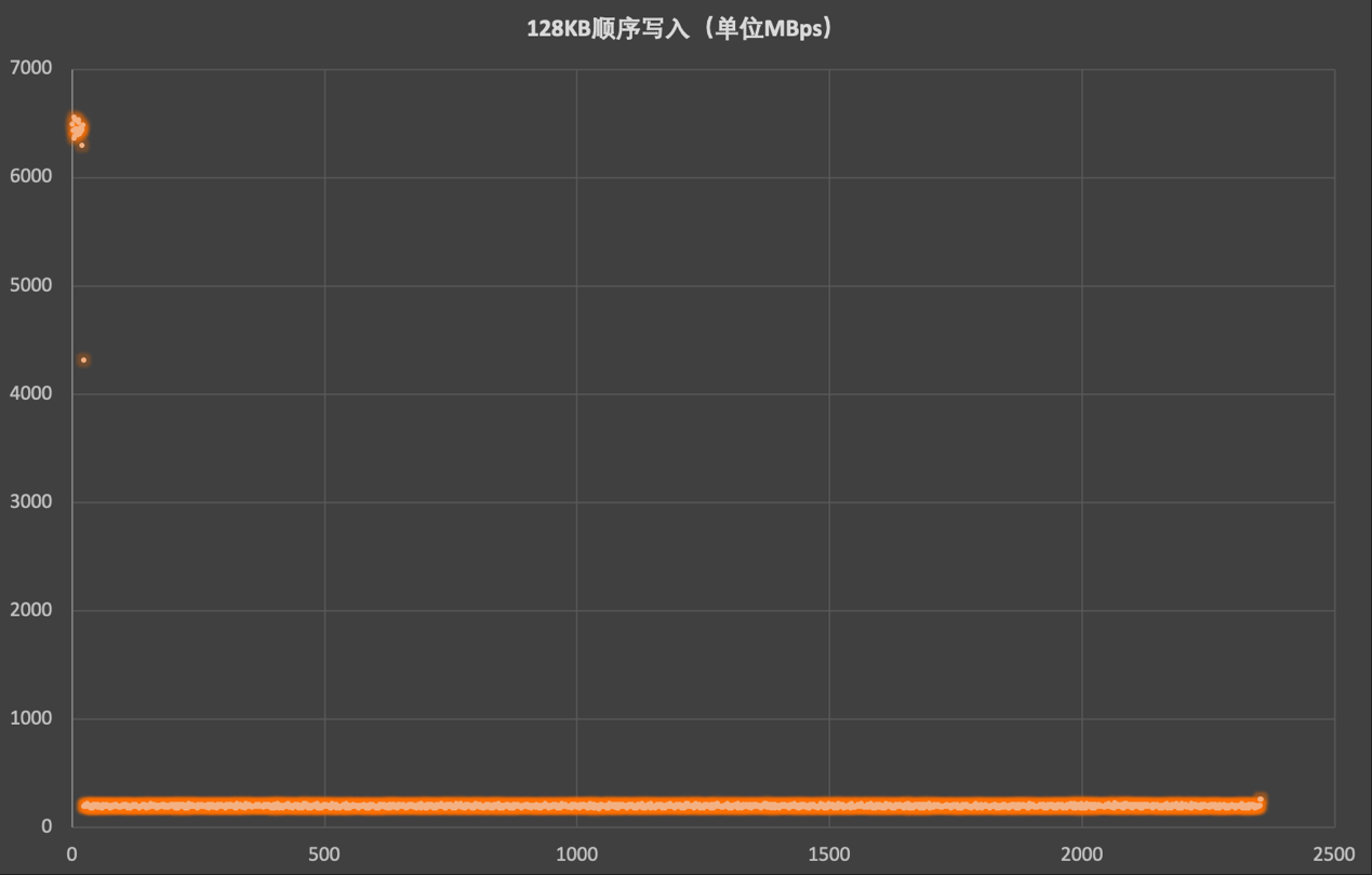 洢PC42Q Ѽ̬Ӳµ䷶