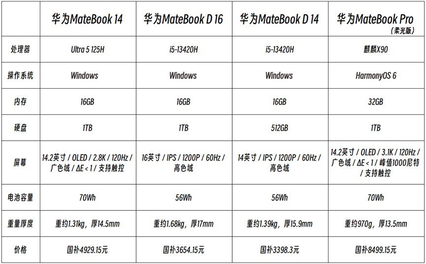 �ʺϴ�ѧ���õıʼǱ����� ��ķ��ѡ������ �������ŵ��߶�