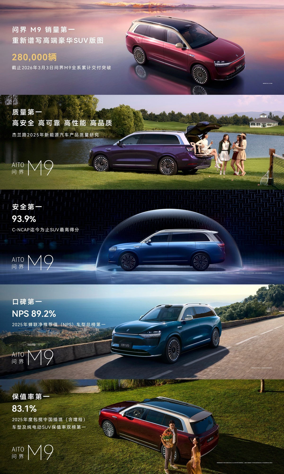 鸿蒙智行五界聚势:43个月交付128万辆,均价连续14个月称冠