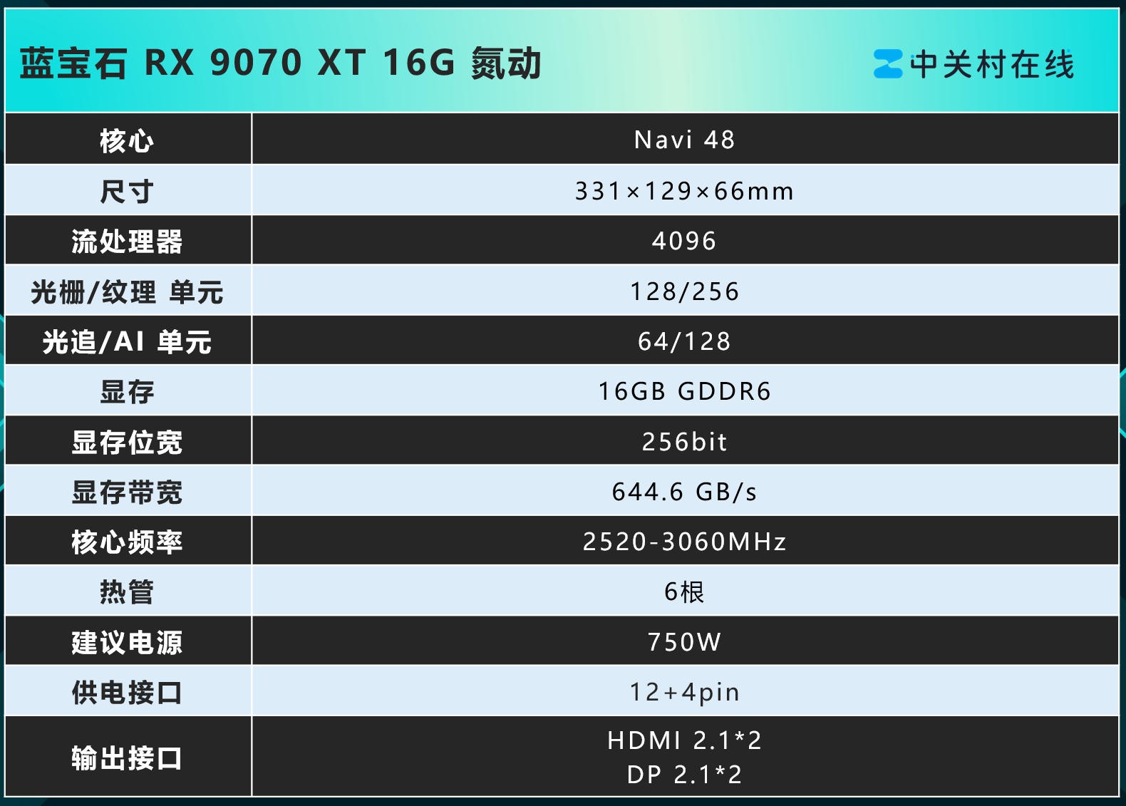 ����ʯRX 9070 XT 16G ����vs���� ���ѡ����
