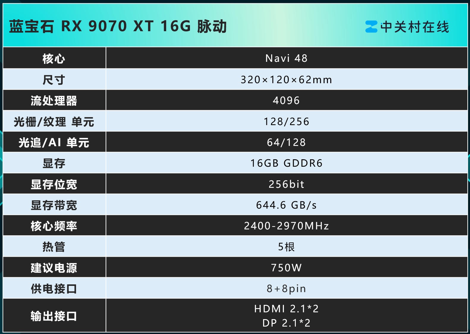 ����ʯRX 9070 XT 16G ����vs���� ���ѡ����