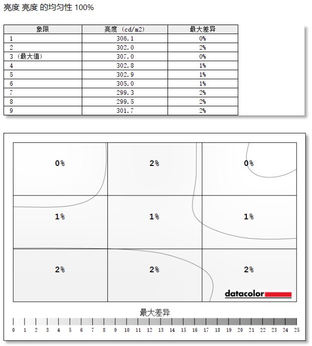 技嘉MO34WQC36显示器评测：第五代QD-OLED解锁沉浸式体验