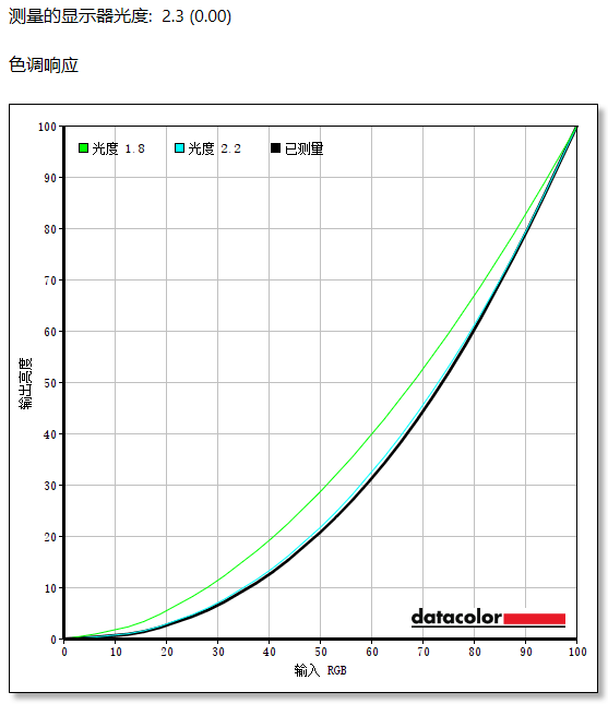 技嘉MO34WQC36显示器评测：第五代QD-OLED解锁沉浸式体验