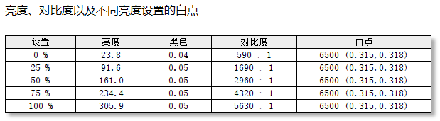 技嘉MO34WQC36显示器评测：第五代QD-OLED解锁沉浸式体验