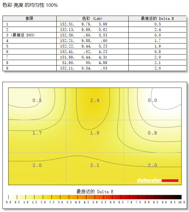 技嘉MO34WQC36显示器评测：第五代QD-OLED解锁沉浸式体验