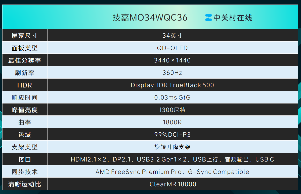 技嘉MO34WQC36显示器评测：第五代QD-OLED解锁沉浸式体验